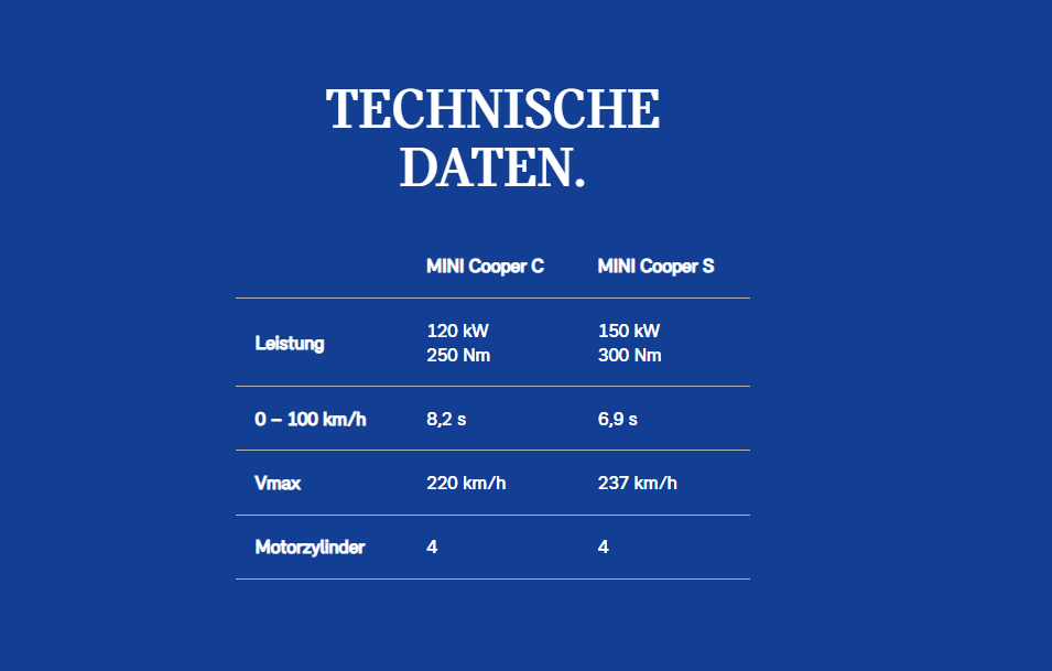 technische Daten MINI